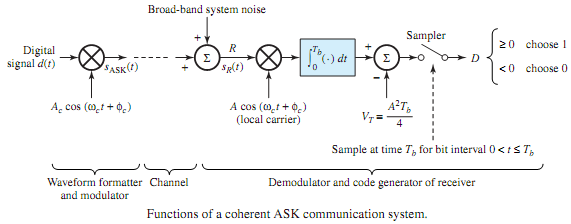 154_Explain Amplitude-shift keying3.png